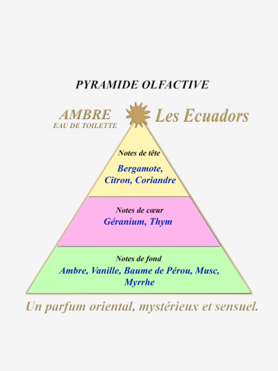 Eau de toilette pocket... 2