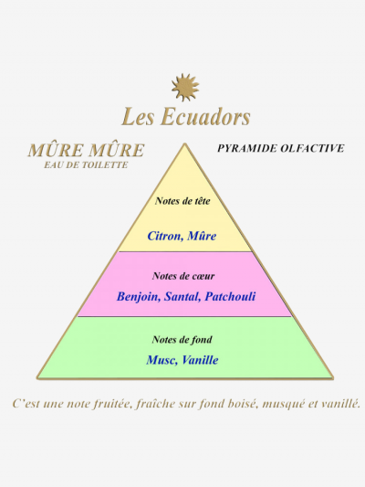 Eau de toilette pocket MÛRE... 2