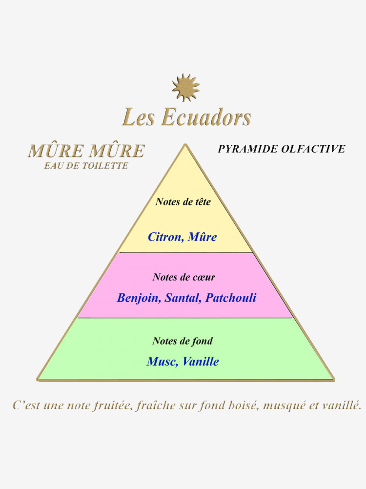 Eau de toilette pocket MÛRE MÛRE 30ml