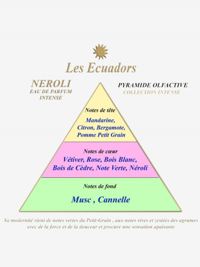 Eau de parfum intense... 2