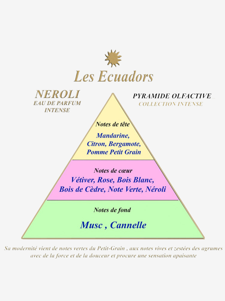 Eau de parfum intense pocket NEROLI 30ml