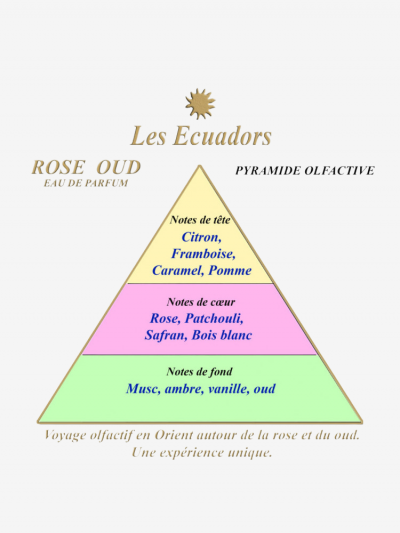 Eau de parfum pocket ROSE... 2