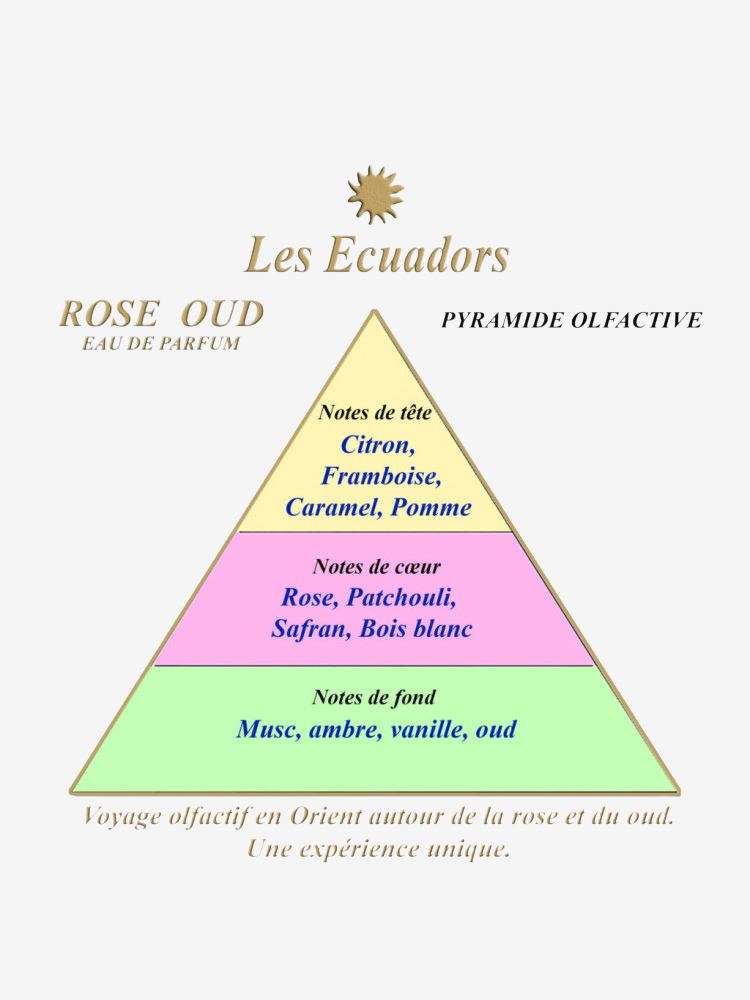 Eau de parfum pocket ROSE OUD 30ml