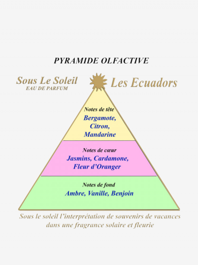 Eau de parfum pocket SOUS... 2