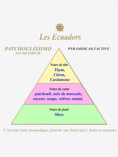 Eau de parfum pocket... 2