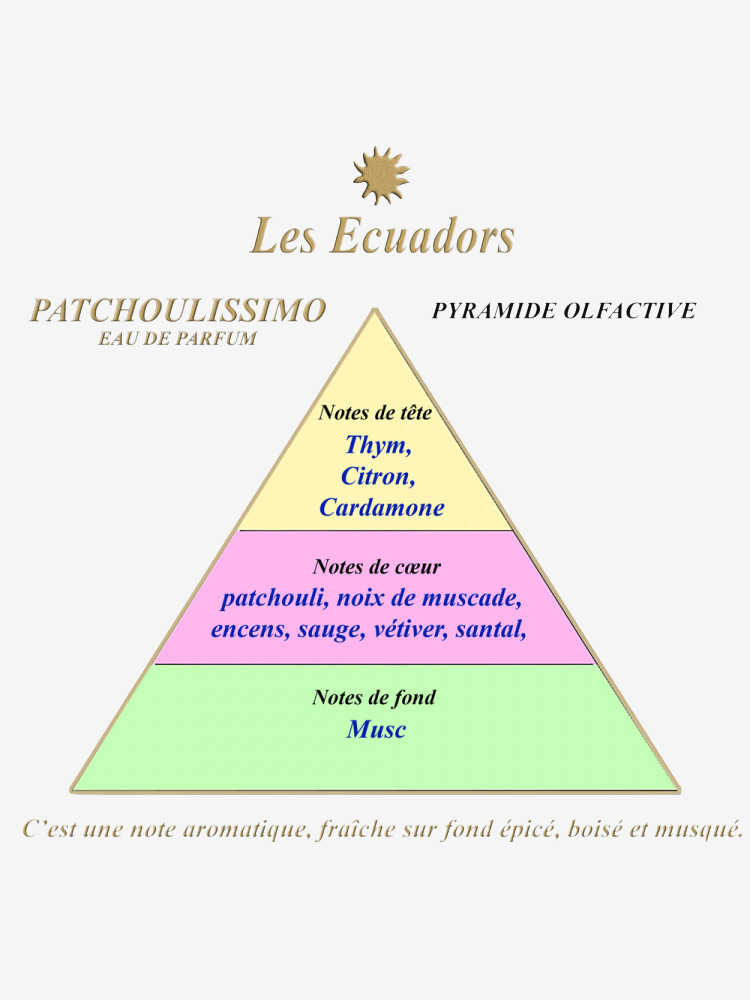 Eau de parfum pocket PATCHOULISSIMO 30ml