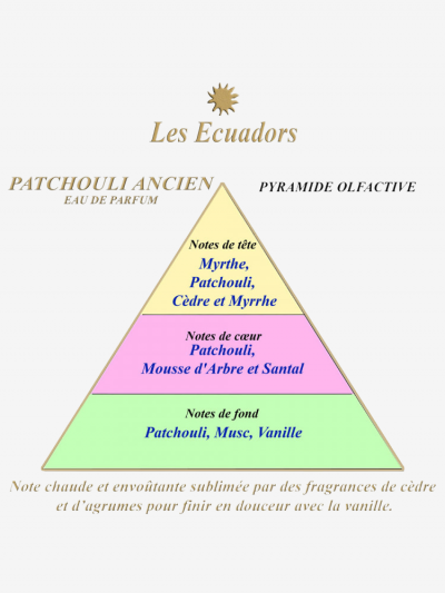 Eau de parfum pocket... 2