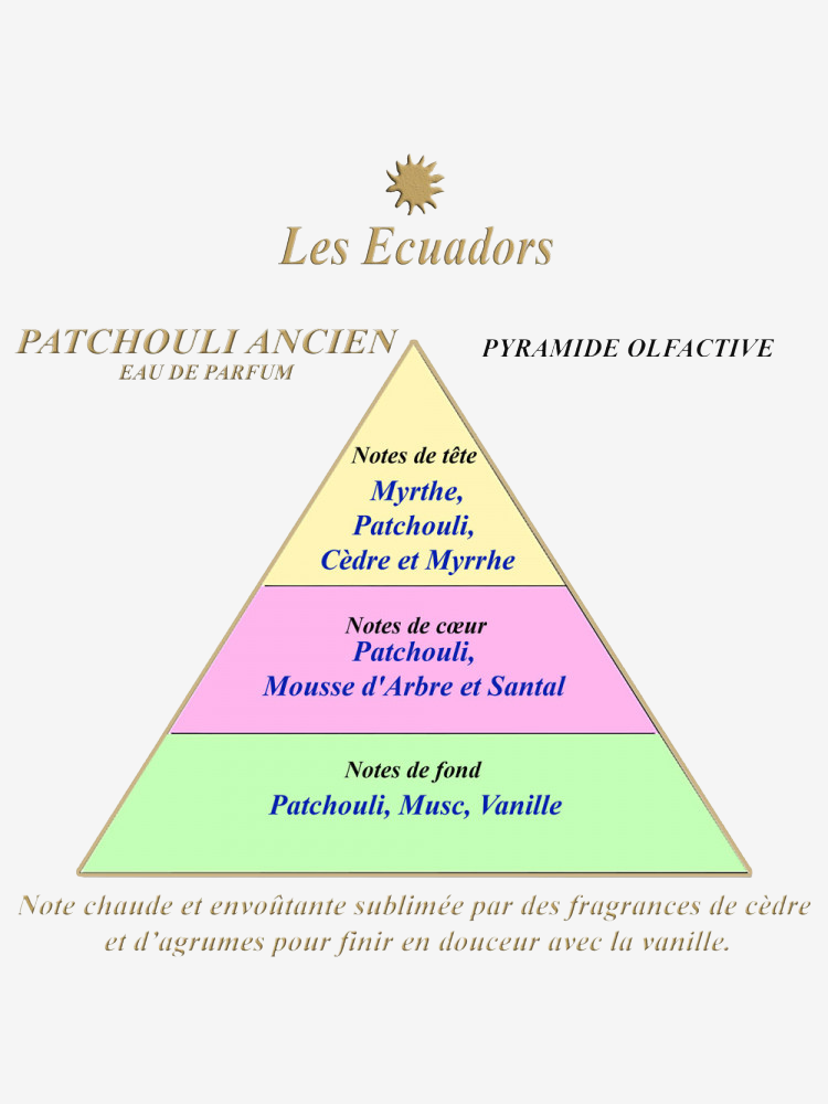 Eau de parfum pocket PATCHOULI ANCIEN...
